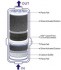 ACF Biostone sz�r� v�zioniz�torhoz